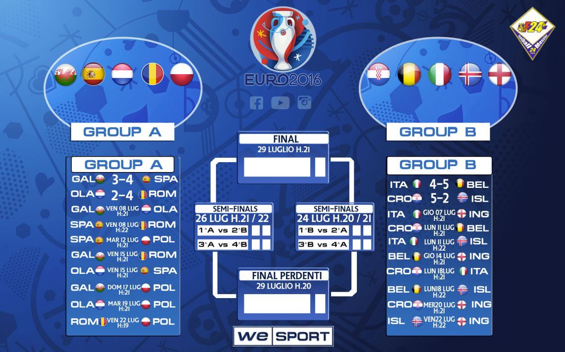 EURO2016 F24